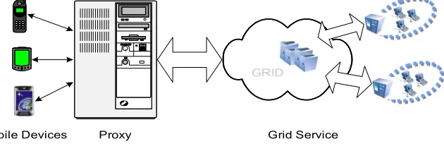 Fig. 1. Outline System Architecture 