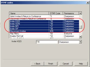 Table 5: Invite Dial String Format