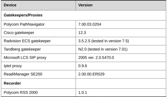 Table 3: Version 9.0 Interoperability List