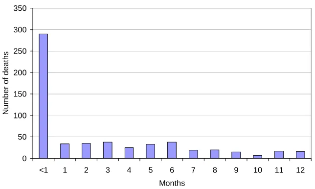 Fig. e:  Central Asia (data from 4 surveys) 