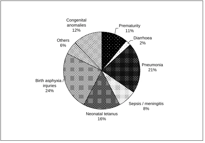 Table 1:  Infant and neonatal mortality rates according to Social Class, England and Wales, 1911 and 1932
