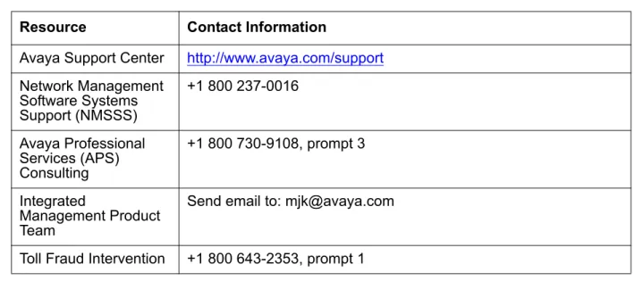 Table 1 provides contact information that you may use if you need assistance during the  process of installing, configuration and setting up Avaya Integrated Management.