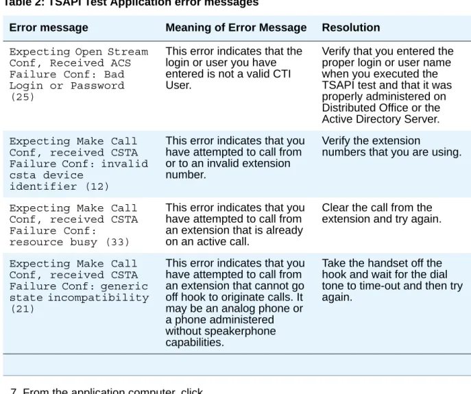 Table 2: TSAPI Test Application error messages 
