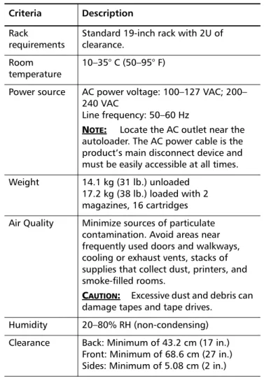 Table 1   Location Criteria