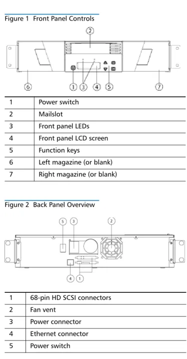 Figure 1  Front Panel Controls