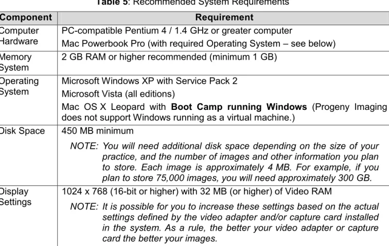 Table 5: Recommended System Requirements 