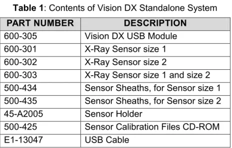 Table 1: Contents of Vision DX Standalone System 