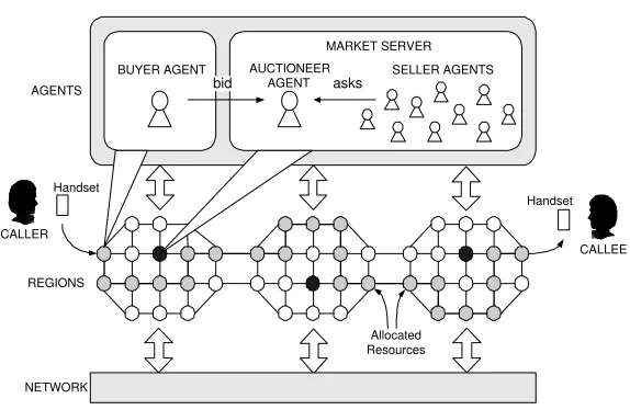 Figure 1. An overview of the system architecture. Black nodes in regions representmarket servers and grey nodes represent allocated resources for a particular call fromthe caller to the callee.