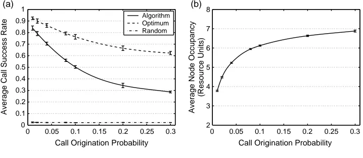 Fig. 3. Graph plots for the experiment described in Section 3.2.