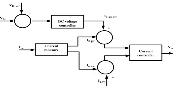 Fig.5: Basic configuration of shunt active filter  