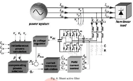 Fig.7: Simulation of DFIG with filter  