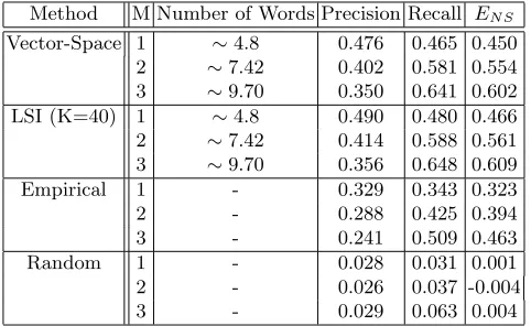 Table 1. Summary of Results