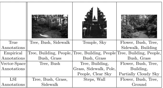 Fig. 3. Example Annotations