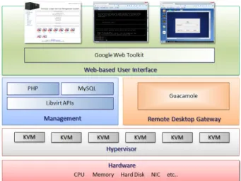 Fig. 1 System architecture  B. Software Architecture 