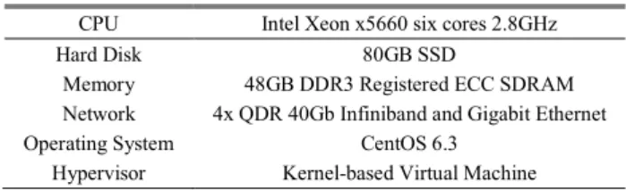 Table  I  shows  the  specification  information  of  our  cloud  platform  named  Formosa  3