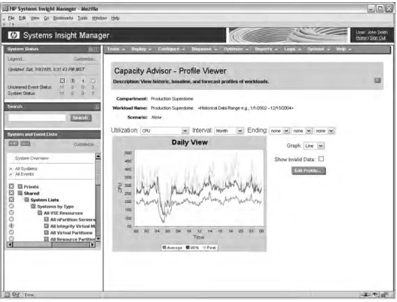 Figure 17-10 Virtualization Manager Historical Utilization Report