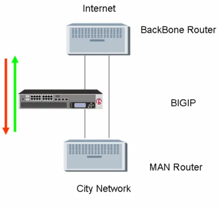 Figure 2: Network Topology Structure 