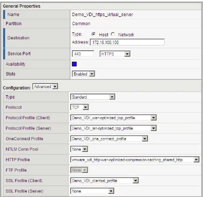 Figure 3: LTM Virtual Server Configuration for VMware View  Profiles 