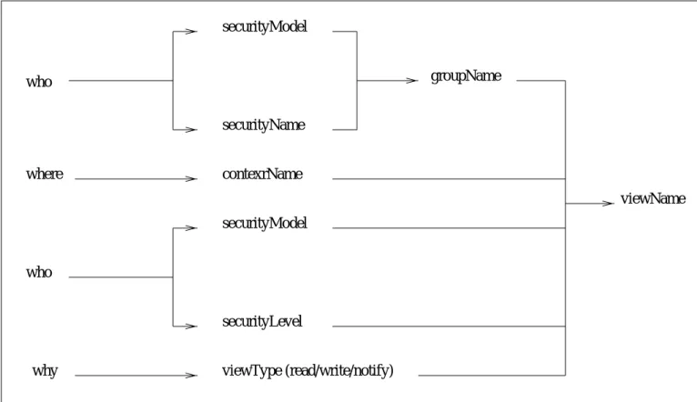 Figure 1.4: Overview of the mechanism of MIB selection
