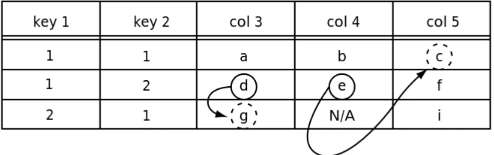 Figure 1.8: GetNext from [3,1,2] and [4,1,2].