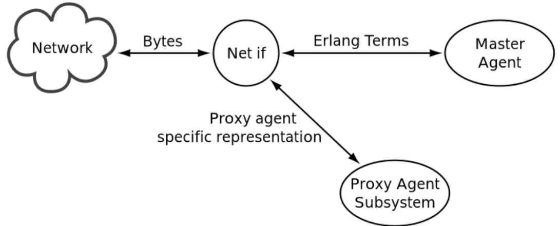 Figure 1.9: The Purpose of Net if
