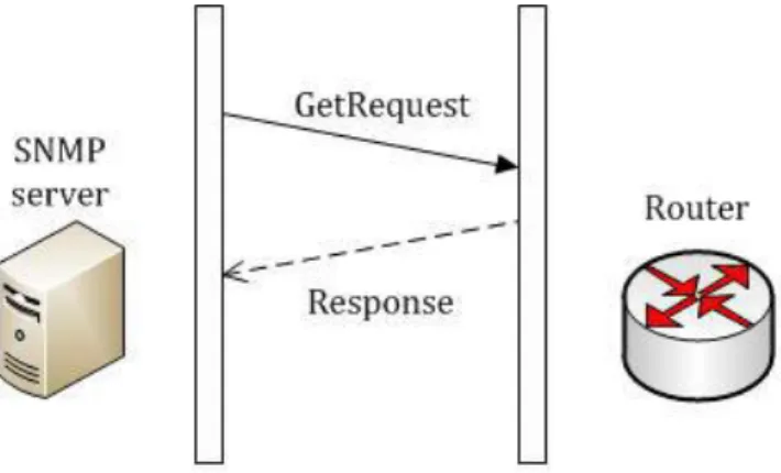 Figure 3-3: SNMP Poll example. 