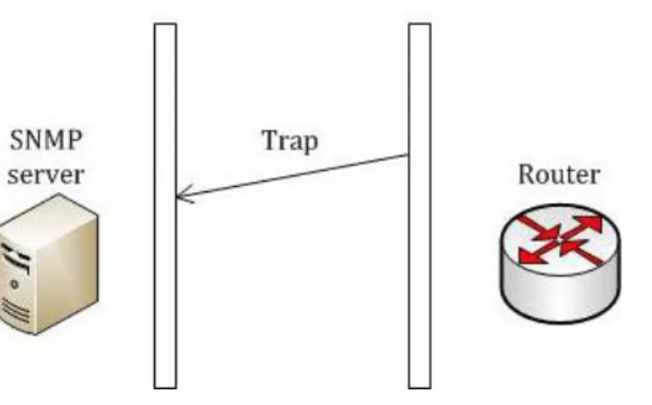 Figure 3-4: SNMP Trap example. 