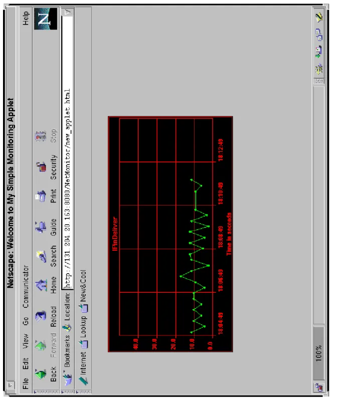 Figure 5     Snapshot of the Applet Monitoring Tool