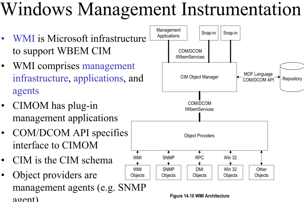 Figure 14.10 WMI Architecture