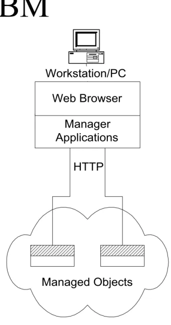 Figure 14.3 Embedded WBM ConfigurationHTTP