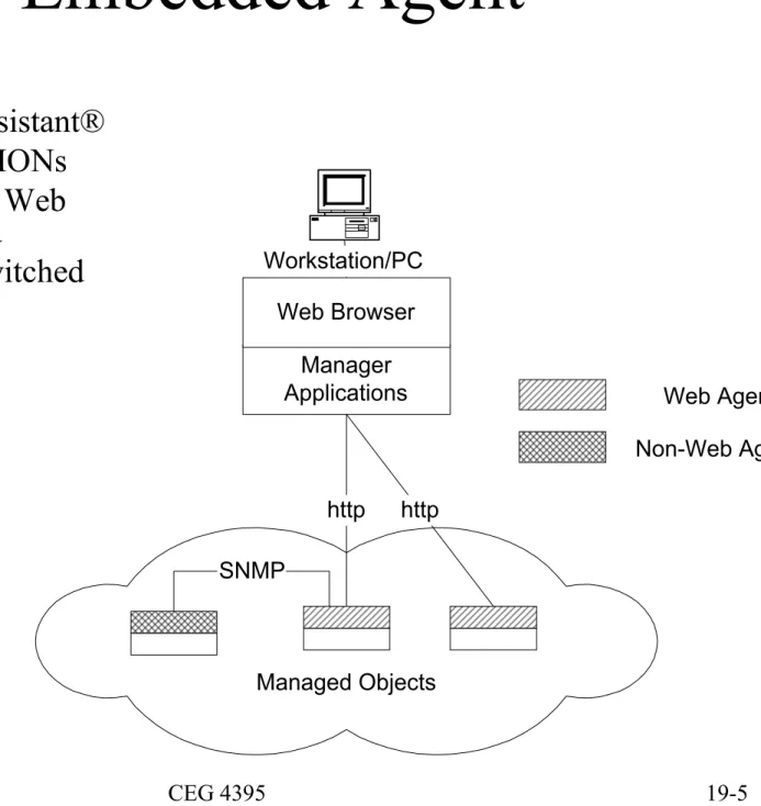 Figure 14.4  Hewlett-Packard Embedded Agent Configurationhttp