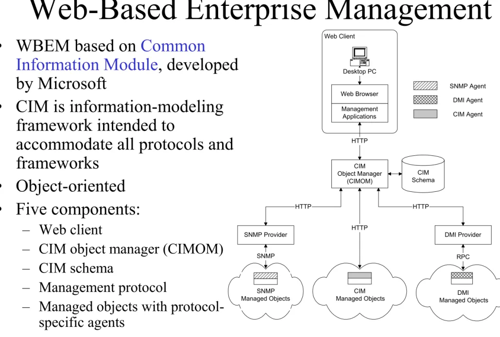 Figure 14.8 WBEM Architecture