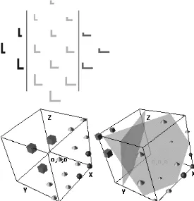 Figure 1.     Upper   : 3 sets of stimuli presented to neural net: vertical arm ofL much longer, vertical and horizantal about equal, horizontal muchlonger