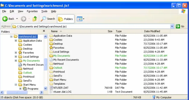 Figure 3.0.a – Sample Showing Encrypted Files 