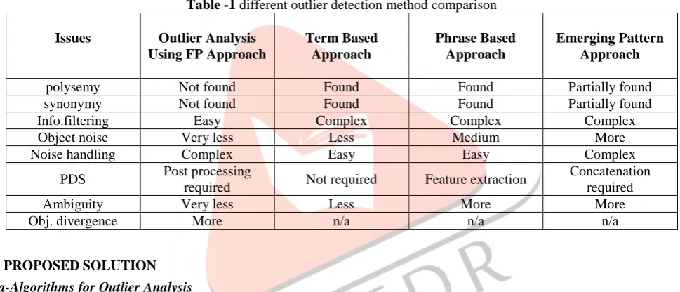 Table -1 different outlier detection method comparison  