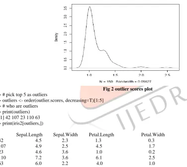 Fig 2 outlier scores plot 