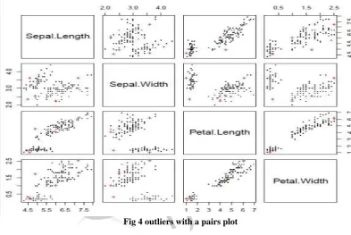 Fig 3 outliers with a biplot of the first two principal components 