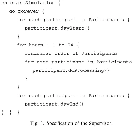 Fig. 3. Speciﬁcation of the Supervisor.