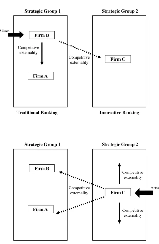 Figure 1: Multimarket contact externalities in a context of strategic groups 