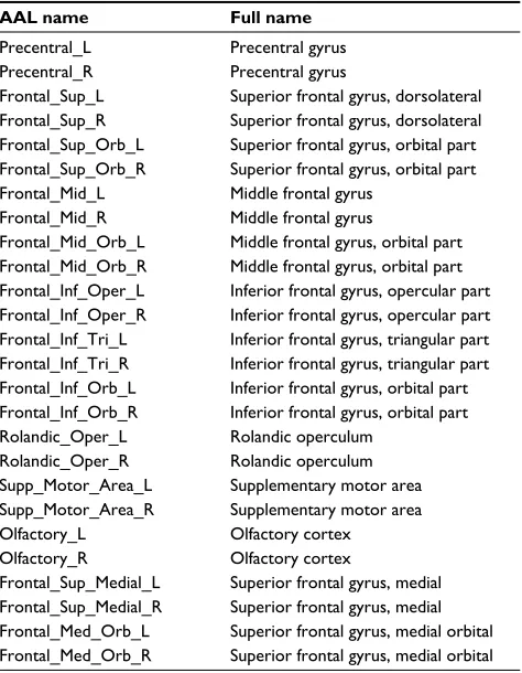 Table 2 The 26 brain areas of the frontal lobe mask
