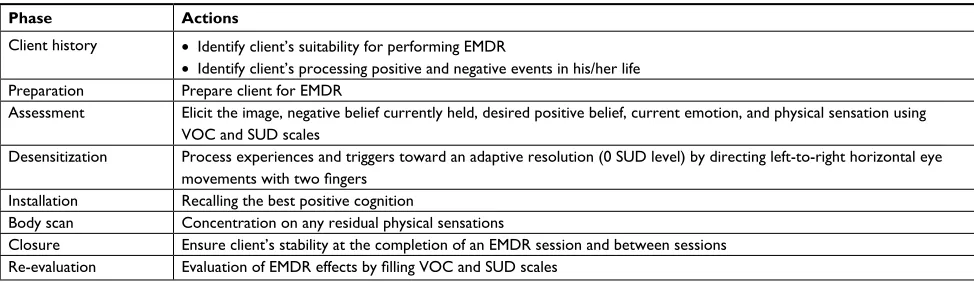 Table 1 eMDR protocol