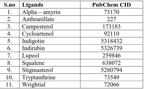 Table 5: Binding ligands (Plant compounds). 