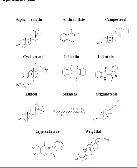 Figure 1: Chemical screened from W.tinctoria for the analysis of anti psoriatic activity