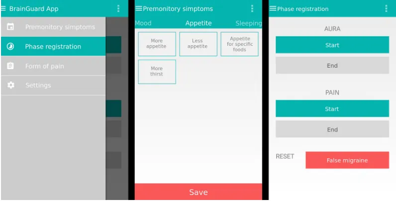 Figure 1 android smartphone electronic diary screenshots.Note: The image shows the main menu and sample recordings of a Ps and the start/end of aura and/or pain.Abbreviation: Ps, premonitory symptom.