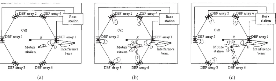 Fig. 1. Demonstrations of the beam-processing schemes using (a) single-beam (SB) scheme, (b) multiple-beams (MB) schemeand (c) beam-hopping (BH) scheme.
