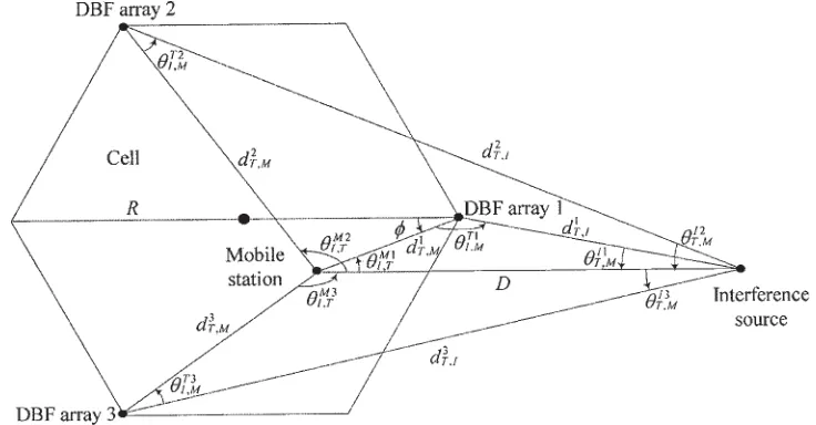 Fig. 3. Geometry and parameters for a cell using three DBF arrays.