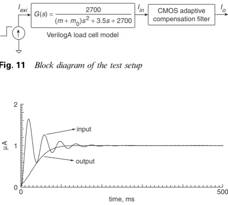 Fig. 11Block diagram of the test setup