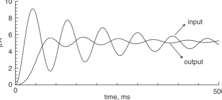 Fig. 14Input and output of the adaptive compensation ﬁlter form¼ 0.5kg