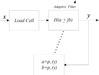Fig. 3.State-variable low-pass ﬁlter.