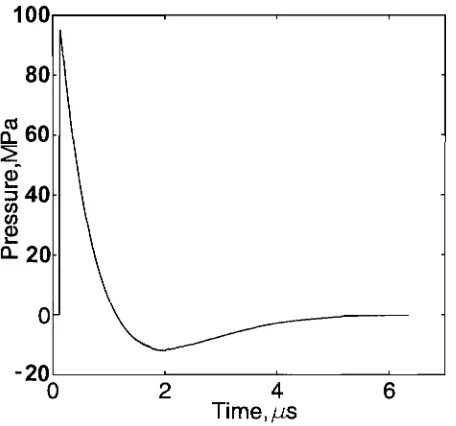 Figure 2.8: },Iodelled form of ESWL pressure waveform. 